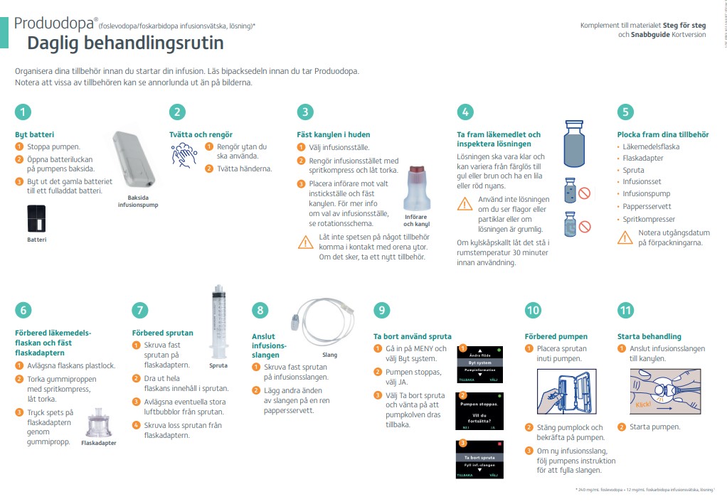 Bordsunderlägg produodopa